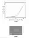 Fig. 09 - Scratch resistant flexible transparent electrodes and methods for fabricating ultrathin metal films as electrodes
