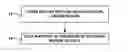 Fig. 01 - Applied magnetic field synthesis and processing of iron nitride magnetic materials