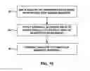 Fig. 07 - Applied magnetic field synthesis and processing of iron nitride magnetic materials