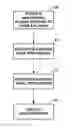 Fig. 01 - NONTHERMAL PLASMA SYNTHESIS