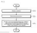 Fig. 03 - Thin film, method of fabricating the same, and apparatus for fabricating the same