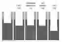 Fig. 01 - Monolayer film mediated precision material etch