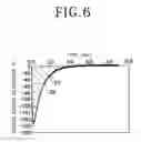 Fig. 07 - Hold checking method and unhold checking method for wafer