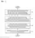 Fig. 02 - Method of manufacturing integrated circuit device