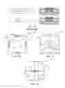 Fig. 09 - Wafer-level packaged components and methods therefor