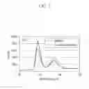 Fig. 04 - NEGATIVE ACTIVE MATERIAL FOR RECHARGEABLE LITHIUM BATTERY, METHOD OF PREPARING SAME, AND RECHARGEABLE LITHIUM BATTERY INCLUDING SAME