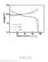 Fig. 13 - Method for making lithium ion battery electrode
