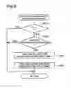Fig. 06 - Fuel cell system having improved timing control and vehicle utilizing the same