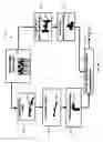 Fig. 04 - Systems and methods for manufacturing stacked circuits and transmission lines