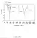 Fig. 15 - Antenna structure and wireless communication device using same