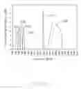 Fig. 16 - Antenna structure and wireless communication device using same