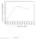 Fig. 18 - Antenna structure and wireless communication device using same