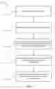 Fig. 08 - Distributed hierarchical control architecture for integrating smart grid assets during normal and disrupted operations