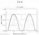 Fig. 22 - Electrostatic induction generator