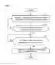 Fig. 06 - Machine tool and detection method