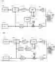 Fig. 01 - Method and system for mitigating the effects of a transmitted blocker and distortions therefrom in a radio receiver
