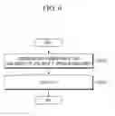 Fig. 07 - Receiving device and method using single RF chain