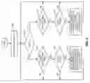 Fig. 09 - MIMO rank reduction to improve downlink throughput