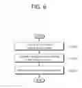 Fig. 07 - Method and apparatus for calculating beamforming based paging occasion in wireless communication system