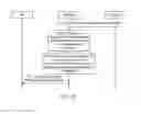 Fig. 05 - Polar code hybrid automatic repeat request method and apparatus