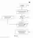 Fig. 07 - METHODS AND SYSTEMS FOR PRIORITIZED AUTHENTICATION BETWEEN MOBILE OBJECTS