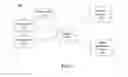 Fig. 02 - Applying user-specified permissions to distribution of content items to social networking system users
