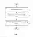 Fig. 08 - ENCRYPTION ON COMPUTING DEVICE