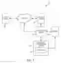 Fig. 02 - System and methods to establish user profile using multiple channels