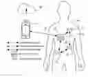 Fig. 01 - Software-defined implantable ultrasonic device for use in the internet of medical things