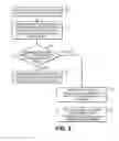 Fig. 03 - Communication stack optimized per application without virtual machine overhead