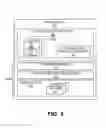 Fig. 06 - Communication stack optimized per application without virtual machine overhead