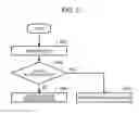 Fig. 05 - Communication apparatus, control method thereof, and storage medium