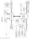 Fig. 33 - Route management