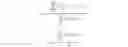 Fig. 02 - Providing security through characterizing mobile traffic by domain names