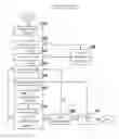 Fig. 01 - METHOD AND APPARATUS FOR NOTIFYING PARAMETER CHANGES OF ACCESS CONTROL MECHANISM