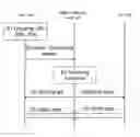 Fig. 01 - Methods and Arrangements for Enabling Uplink Radio Access in Clustered Alarm Scenarios