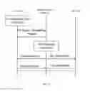 Fig. 05 - Methods and Arrangements for Enabling Uplink Radio Access in Clustered Alarm Scenarios