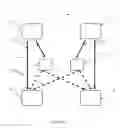 Fig. 02 - Cooperative, network coded, distributed wireless communication and data storage method