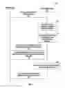 Fig. 07 - Reducing fraudulent activity associated with mobile networks