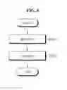 Fig. 07 - Method for managing wireless resources, and access point using same