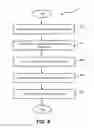 Fig. 07 - Blood sampling system and method