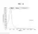 Fig. 16 - Methods and devices for drug delivery to ocular tissue using microneedle