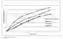 Fig. 01 - Pharmaceutical formulation of racecadotril