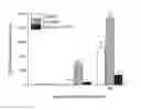 Fig. 01 - METHODS OF REDUCING OR PREVENTING OXIDATIVE MODIFICATION OF MEMBRANE POLYUNSATURATED FATTY ACIDS