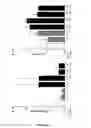 Fig. 05 - Compound from the avermectin family for treating and/or preventing folliculitis