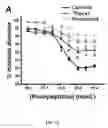 Fig. 02 - Compositions and methods for regulating blood pressure