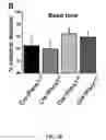 Fig. 08 - Compositions and methods for regulating blood pressure
