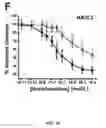 Fig. 22 - Compositions and methods for regulating blood pressure