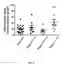 Fig. 41 - Compositions and methods for regulating blood pressure
