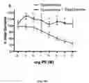 Fig. 43 - Compositions and methods for regulating blood pressure